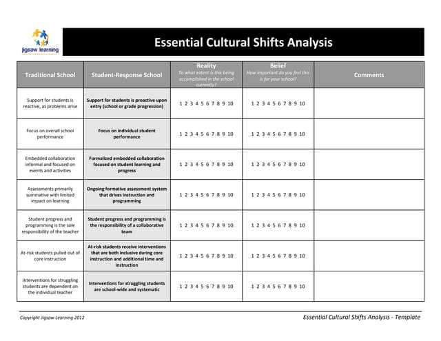 Lesson Plan Template with Annotations | PDF