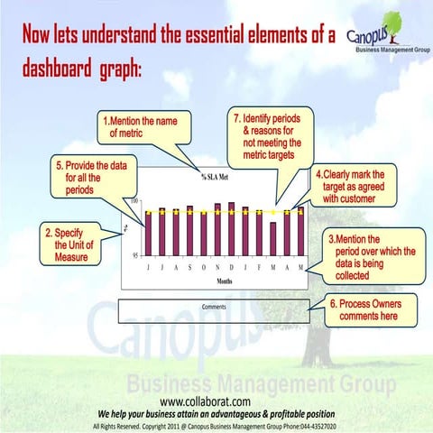 Essential elements of a dashboard graph | PPTX