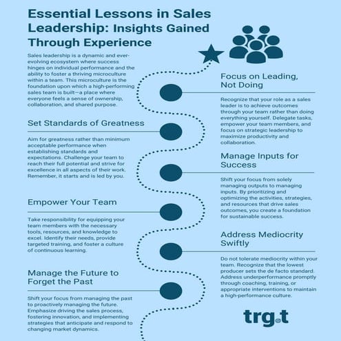 How to build an effective sales Team ppt | PPTX