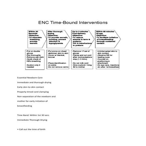 ESSENTIAL NEWBORN CARE visual data 6