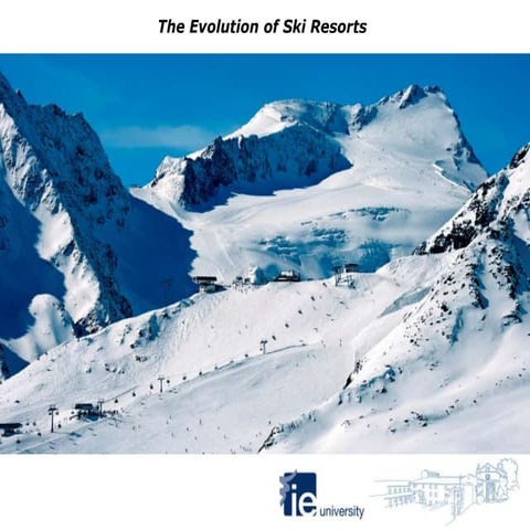 Mod. 3: The Evolution of Ski Resorts