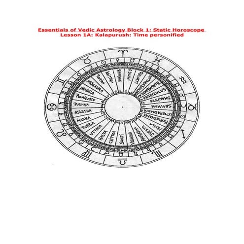 Essentials of vedic astrology block 1