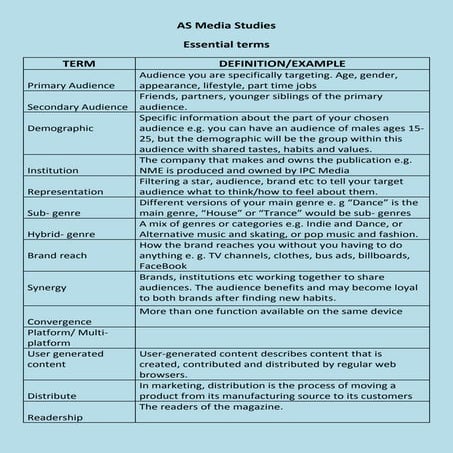 AS Media Key Terms