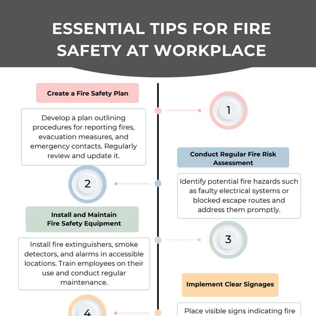 FIRE SAFETY PREVENTION TIPS AT WORKPLACE | PPTX