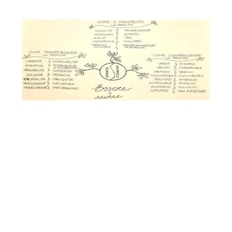 Complexity Literacy Meeting - Essere o Vivere di F. Julien - Presentazione di...