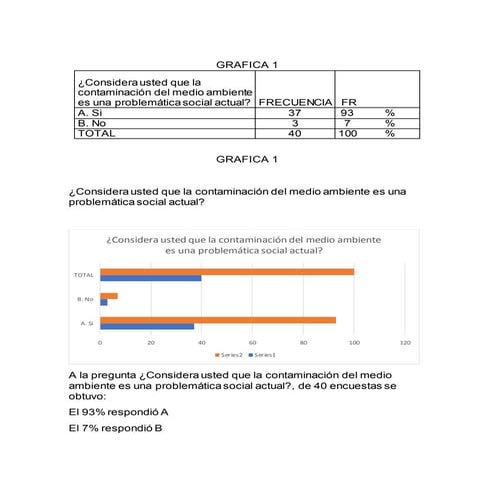 GRAFICAS DE ENCUESTAS