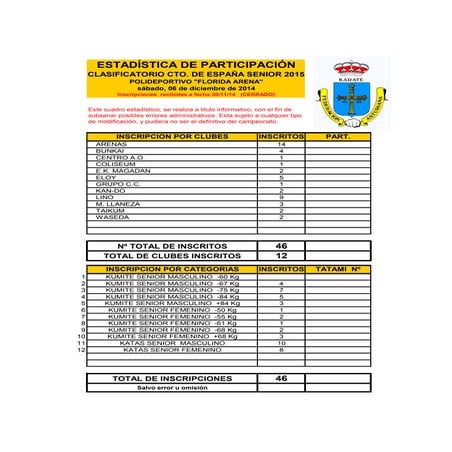 Estadistica clasificatorio cto de españa senior 2015 (1)