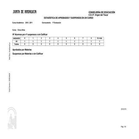 Estadistica primera evaluación