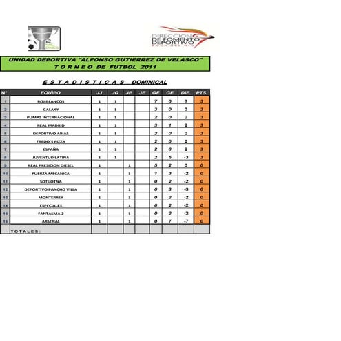Estadisticas dominical