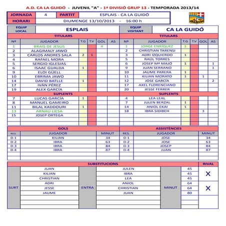 Estadisticas esplais cala j.4