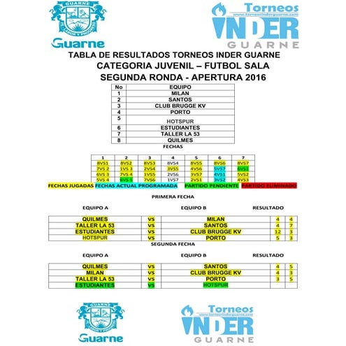 Estadísticas juvenil sala - JULIO 13 DE 2016
