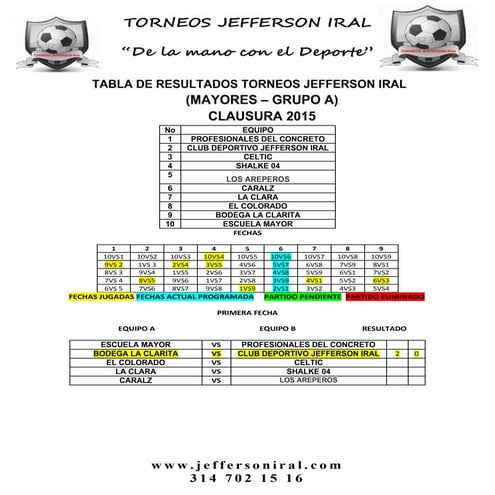 Estadisticas mayores grupo a  1