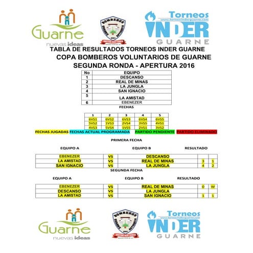 Estadísticas senior 8