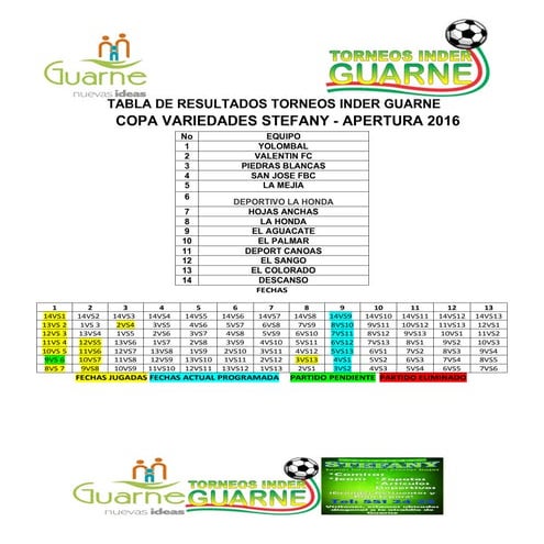 Estadísticas veredal 1