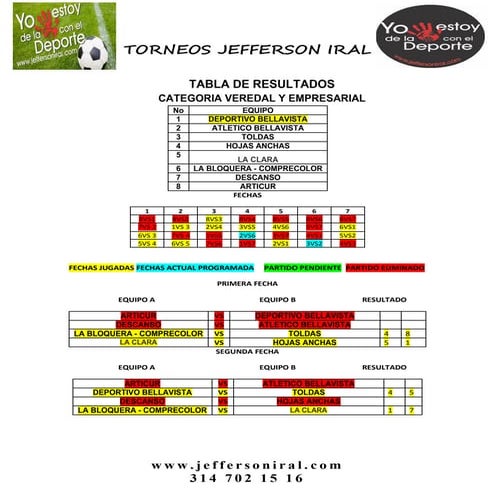 Estadisticas veredal 10