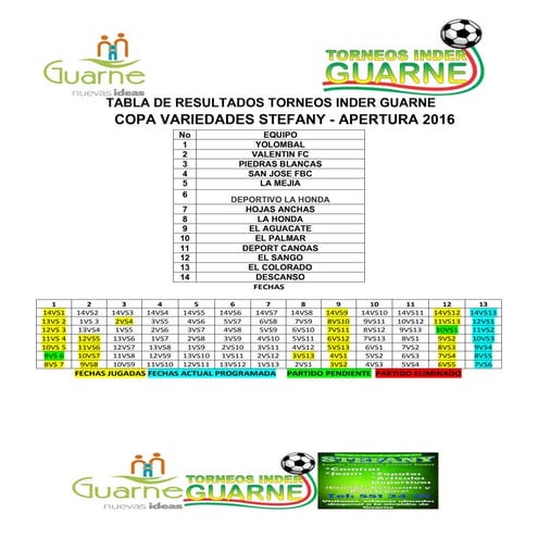 Estadisticas veredal 2