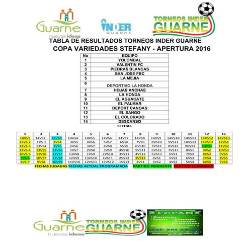 Estadisticas veredal 2