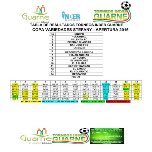 Estadisticas veredal 3