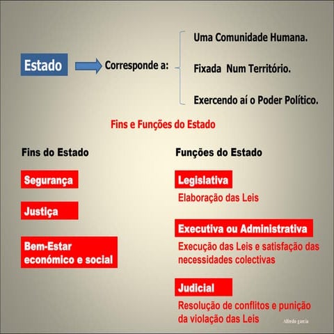 Estado - O que é o Estado? | PPT