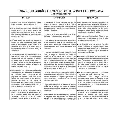Estado, ciudadania y educación 1