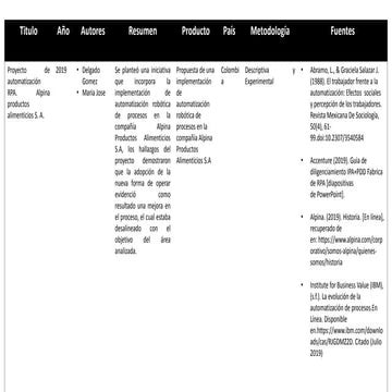 Estado del arte automatizacion