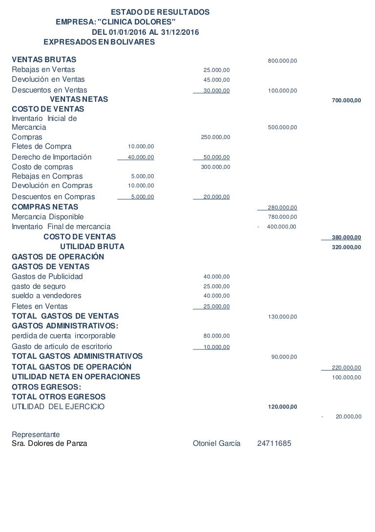 Estado de resultados