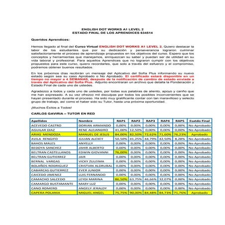 Estado final aprendices  ENGLISH DOT WORKS A1 LEVEL 2- 634514