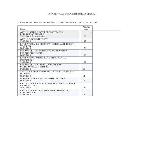 Estadísticas de la biblioteca de juan