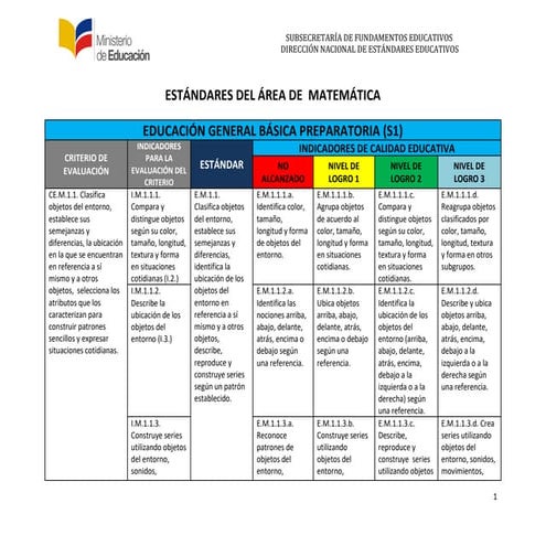 estandares-educativos dematematica para estudiantes de los subniveles del sistema educativo nacional.pdf