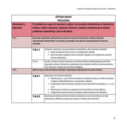 Estandares Matemáticas Séptimo Grado Rosa Padilla