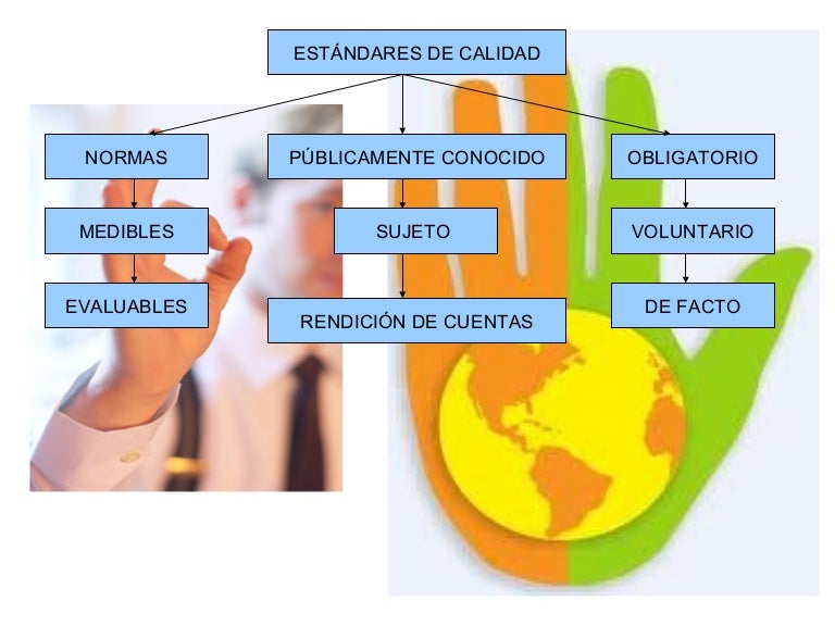 Estandares de calidad presentacion