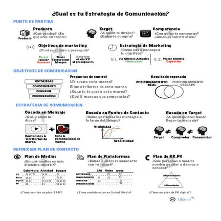 Estategia de comunicación