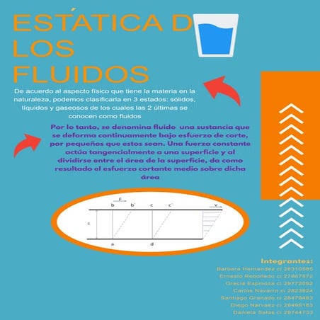 ESTATICA DE LOS FLUIDOS Tema del Puem 1er año | PDF