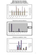 Estatística BECaneiro - 2012-2013