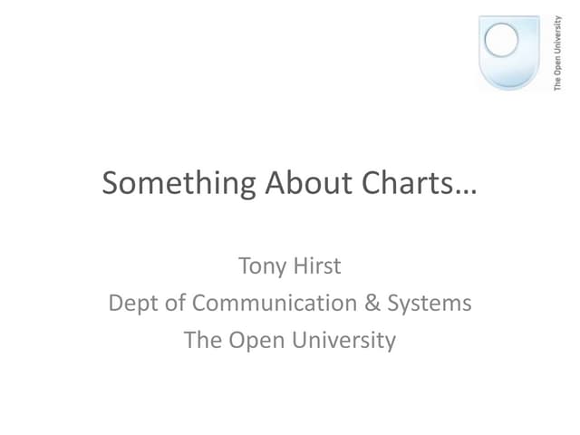 Esteem chartgraph
