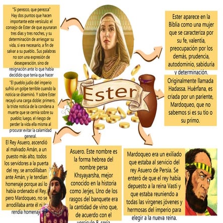 Presentacion sobre la vida y libro de Ester | PPTX