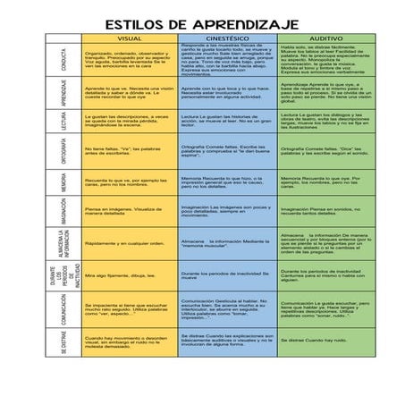Estilos de-aprendizaje (1) | PDF