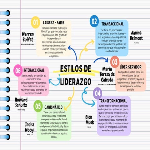 Estilos de Liderazgo - Definición y Ejemplos (1).pdf