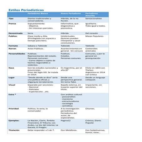 Estilos periodísticos