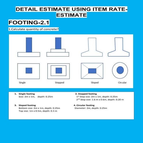 Estimate quantities of concrete from footings