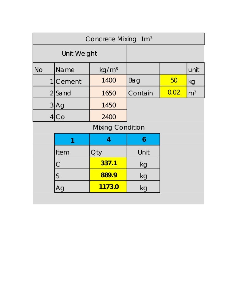 Estimate quantity of concrete sand cement aggregate and reinforced in…