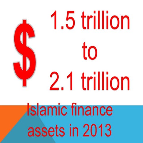 Estimates of assets of islamic financial services industry