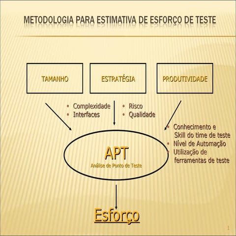 Estimativa de Esforço de Teste