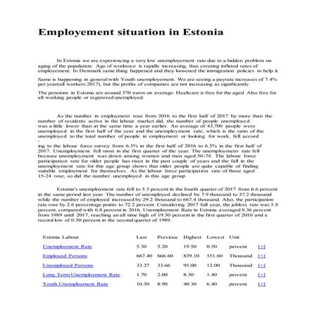 Estonia yputh unemployment