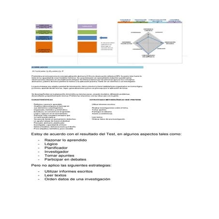 Estoy con de acuerdo con el resultado del test