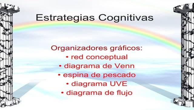 Organizadores Graficos: Red Conceptual, Diagrama UVE, Diagrama de Causa y Efe...