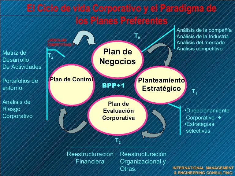 Estrategia global