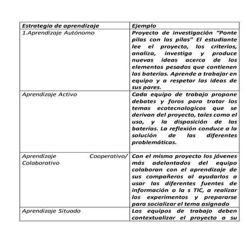 Estrategias de aprendizaje