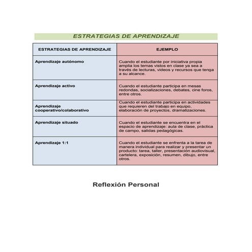 Estrategias de aprendizaje