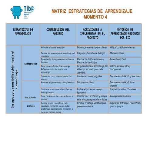 Estrategiasdeaprendizaje 151102020016-lva1-app6891